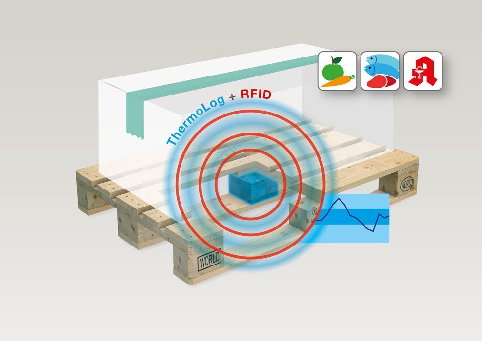 WORLD ThermoLog-Palette mit Temperatursensor und RFID