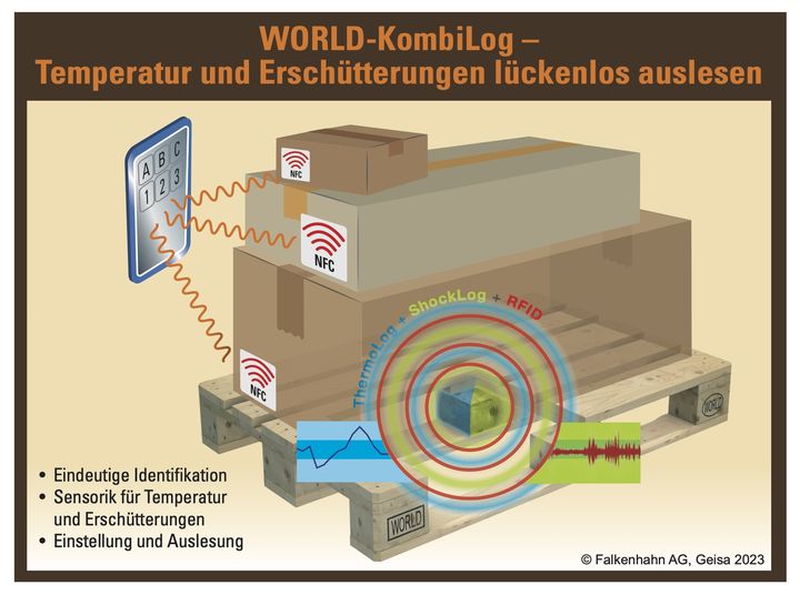 WORLD-KombiLog - Temperatur und Erschütterungen lückenlos auslesen
