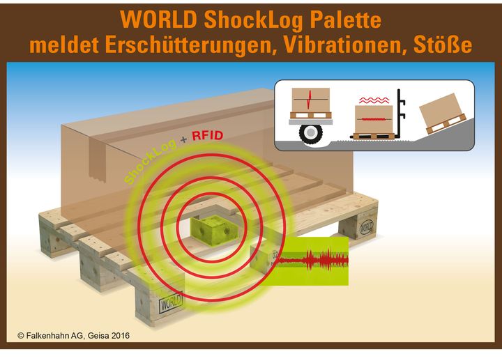 WORLD ShockLog Palette meldet Erschütterungen, Vibrationen, Stöße
