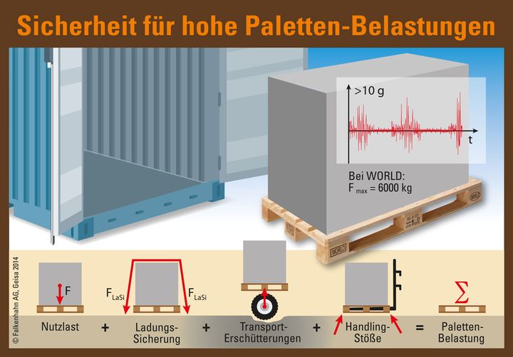 6000kg Belastbarkeit bietet Sicherheit